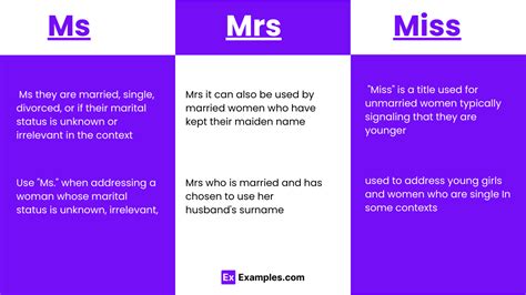 how to address a woman when marital status is unknown|Ms. vs. Mrs. vs. Miss .